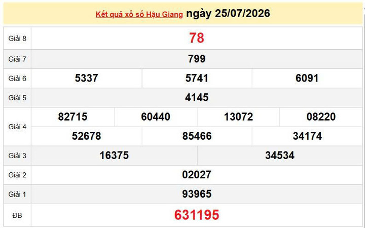XSHG 25/7 KQXSHG 25/7, kết quả xổ số Hậu Giang ngày 25/7/2026