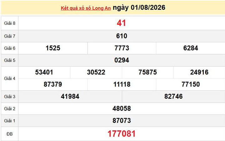 XSLA 1/8, KQXSLA 1/8, kết quả xổ số Long An ngày 1/8/2026