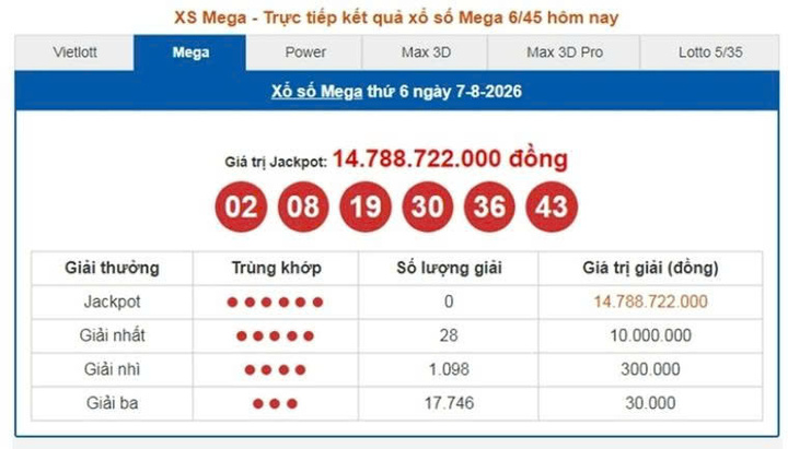 Vietlott 7/8, Vietlott Mega 6/45 ngày 7/8, kết quả xổ số Mega 6/45 ngày 7/8/2026