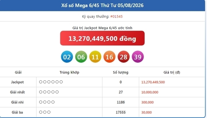 Vietlott 5/8, Vietlott Mega 6/45 ngày 5/8, kết quả xổ số Mega 6/45 ngày 5/8/2026