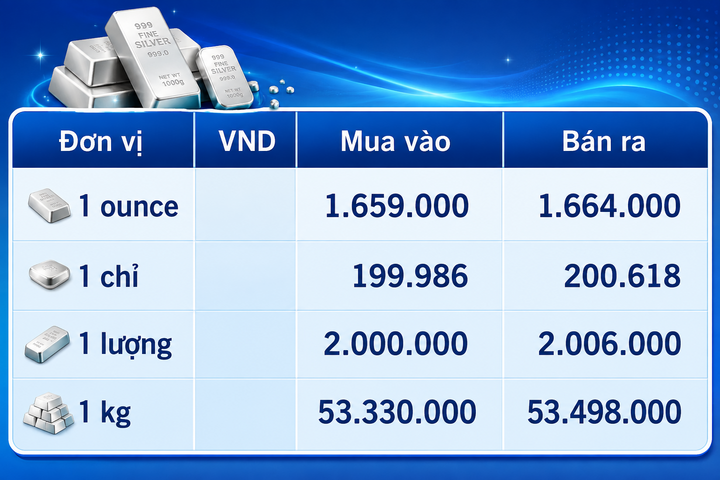 Giá bạc hôm nay 8/8/2026: Bật tăng trở lại - 3