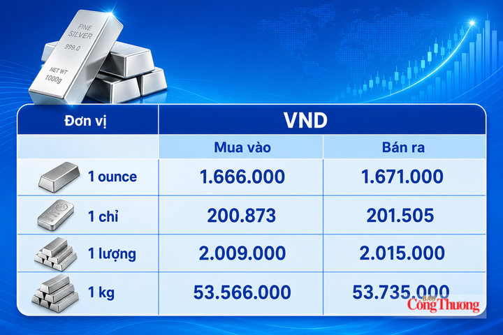 Giá bạc hôm nay 9/8/2026: Đồng loạt tăng  - 3