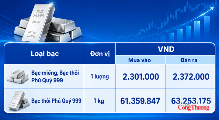 Giá bạc hôm nay 9/8/2026: Đồng loạt tăng  - 2