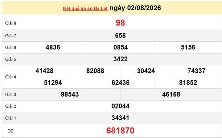XSDL 2/8, KQXSDL 2/8, kết quả xổ số Đà Lạt ngày 2/8/2026