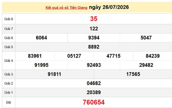 XSTG 26/7, KQXSTG 26/7, kết quả xổ số Tiền Giang ngày 26/7/2026