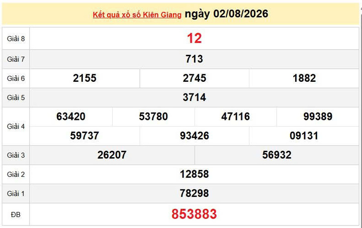 XSKG 2/8, KQXSKG 2/8, kết quả xổ số Kiên Giang ngày 2/8/2026