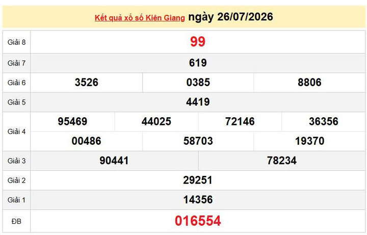 XSKG 26/7, KQXSKG 26/7, kết quả xổ số Kiên Giang ngày 26/7/2026