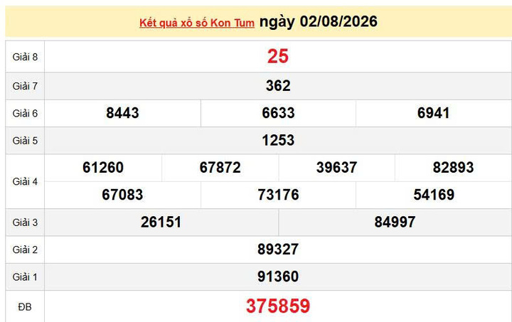 XSKT 2/8, KQXSKT 2/8, kết quả xổ số Kon Tum ngày 2/8/2026
