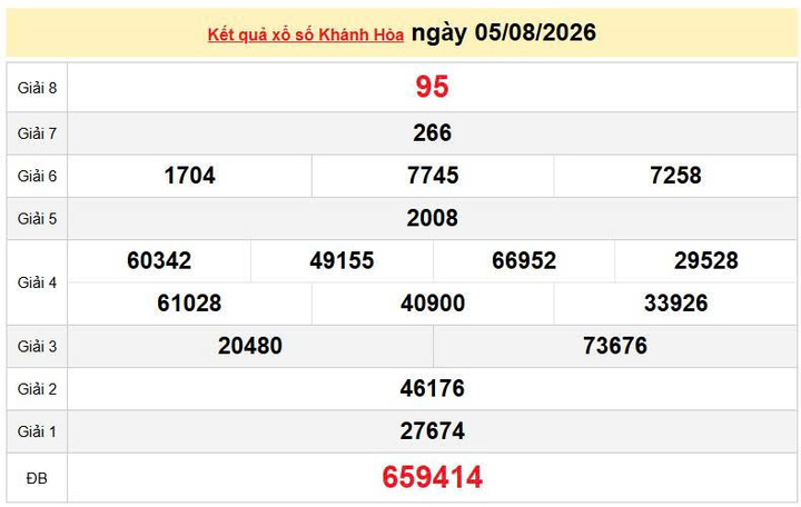 XSKH 5/8, KQXSKH 5/8, kết quả xổ số Khánh Hòa ngày 5/8/2026