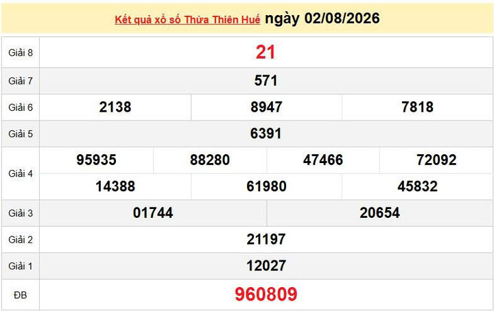 XSTTH 2/8, KQXSTTH 2/8, kết quả xổ số Thừa Thiên Huế ngày 2/8/2026