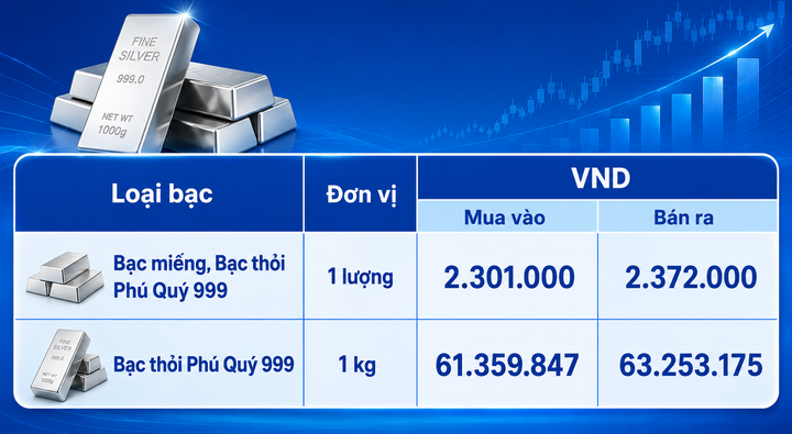 Giá bạc hôm nay 10/8/2026: Hưởng lợi từ nhiều yếu tố - 2