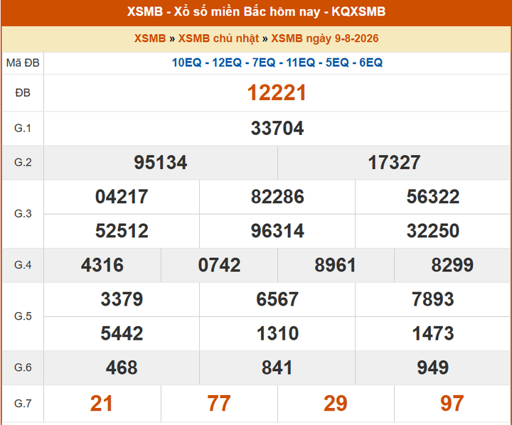XSMB 9/8, KQXSMB 9/8, kết quả xổ số miền Bắc ngày 9/8/2026