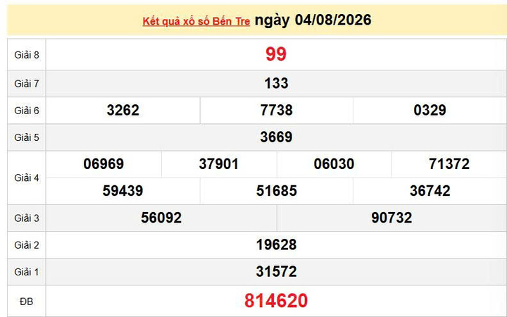 XSBTR 4/8, KQXSBTR 4/8, kết quả xổ số Bến Tre ngày 4/8/2026