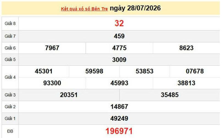 XSBTR 28/7, KQXSBTR 28/7, kết quả xổ số Bến Tre ngày 28/7/2026
