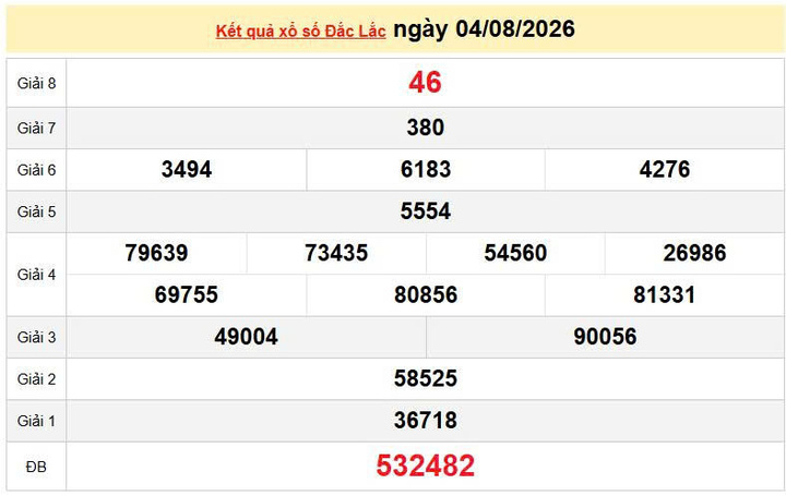 XSDLK 4/8, KQXSDLK 4/8, kết quả xổ số Đắk Lắk ngày 4/8/2026