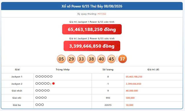 Vietlott 8/8, Vietlott Power 6/55 ngày 8/8, kết quả xổ số Power 6/55 ngày 8/8/2026