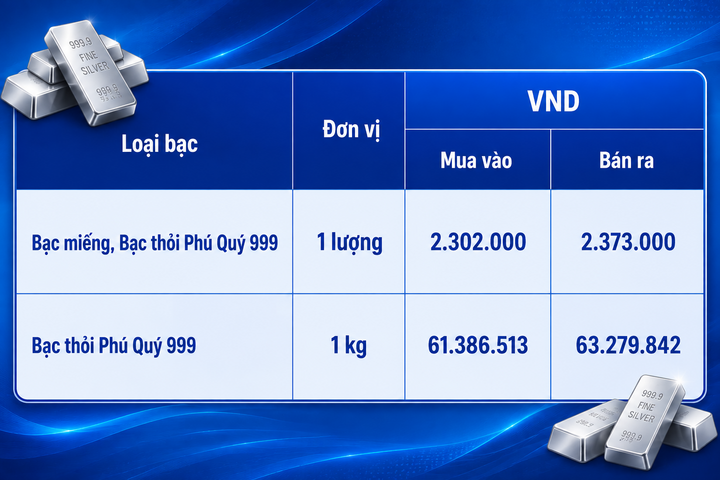 Giá bạc hôm nay 11/8/2026: Bạc chịu nhiều sức ép - 2