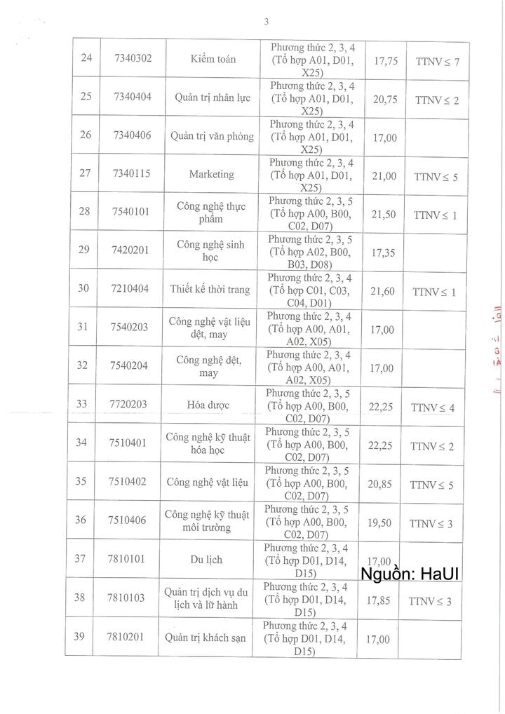 Điểm chuẩn Đại học Công nghiệp Hà Nội năm 2026 cao nhất 27,39 điểm - 3