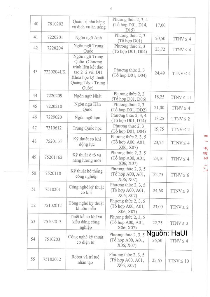 Điểm chuẩn Đại học Công nghiệp Hà Nội năm 2026 cao nhất 27,39 điểm - 4