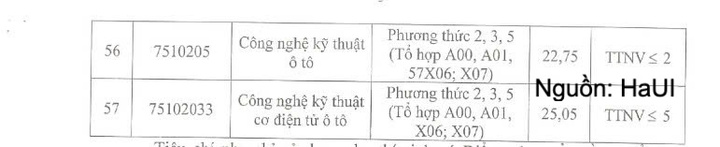 Điểm chuẩn Đại học Công nghiệp Hà Nội năm 2026 cao nhất 27,39 điểm - 5