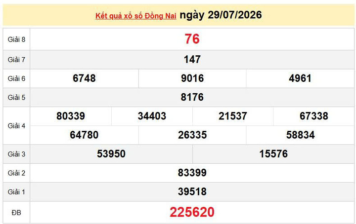 XSDN 29/7, KQXSDN 29/7, kết quả xổ số Đồng Nai ngày 29/7/2026