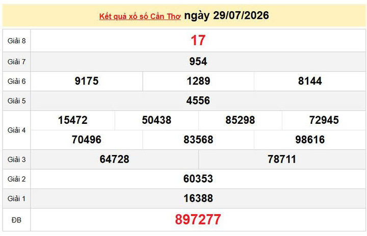 XSCT 29/7 KQXSCT 29/7, kết quả xổ số Cần Thơ ngày 29/7/2026