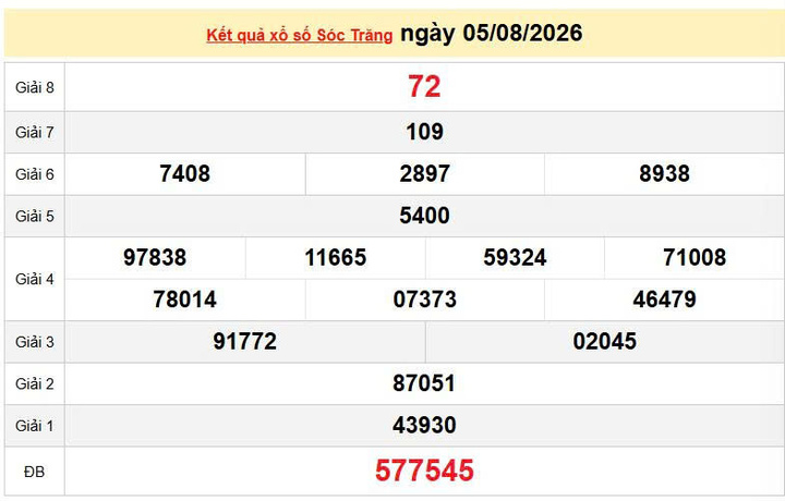 XSST 5/8, KQXSST 5/8, kết quả xổ số Sóc Trăng ngày 5/8/2026