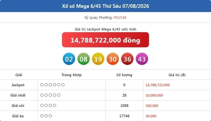 Vietlott 7/8, Vietlott Mega 6/45 ngày 7/8, kết quả xổ số Mega 6/45 ngày 7/8/2026