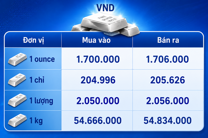 Giá bạc hôm nay 12/8/2026: Đảo chiều tăng - 3