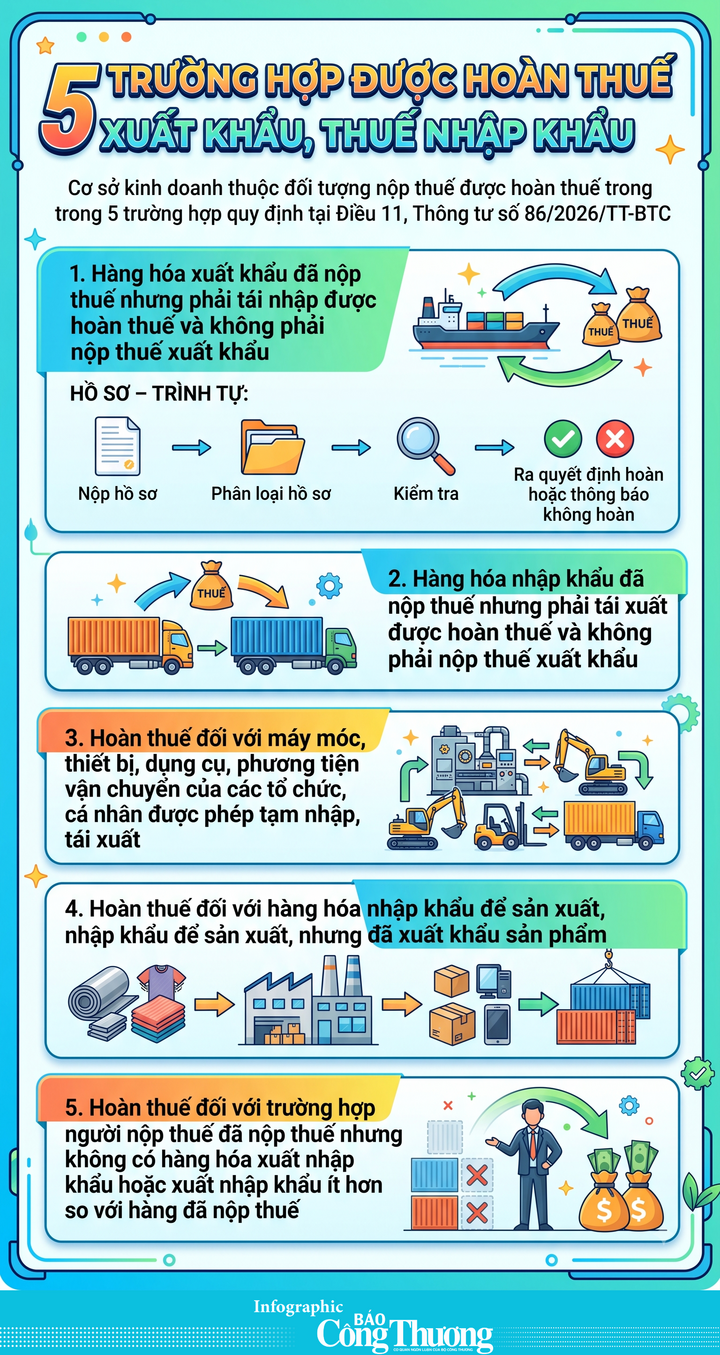 Infographic | 5 trường hợp được hoàn thuế xuất khẩu, thuế nhập khẩu - 1