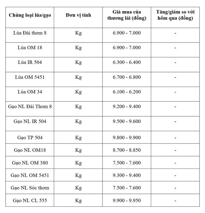 Bảng giá mang tính tham khảo.