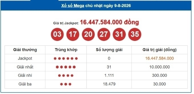 Vietlott 9/8, Vietlott Mega 6/45 ngày 9/8, kết quả xổ số Mega 6/45 ngày 9/8/2026