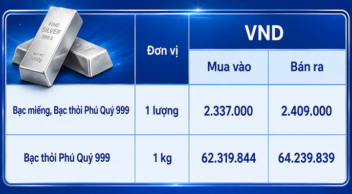 Giá bạc hôm nay 13/8/2026: Bứt phá hay quay đầu? - 2