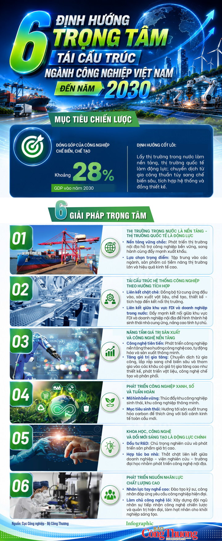 Infographic | 6 định hướng trọng tâm tái cấu trúc ngành công nghiệp VN - 1
