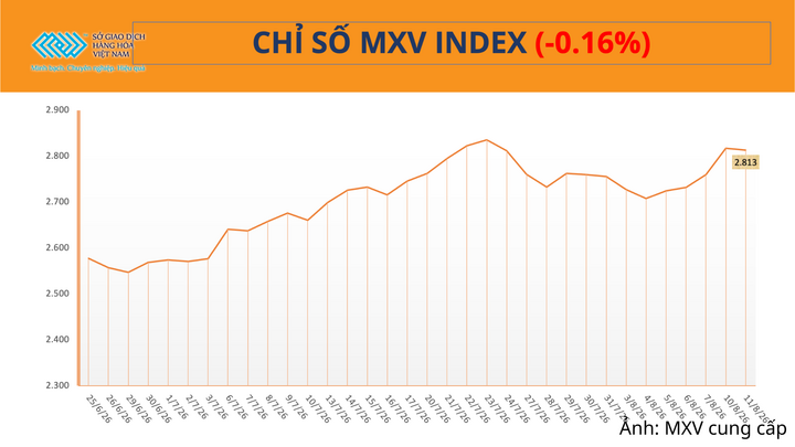Chỉ số MXV-Index