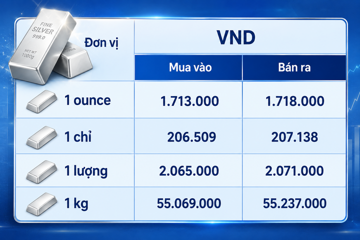 Giá bạc hôm nay 13/8/2026: Bứt phá hay quay đầu? - 3