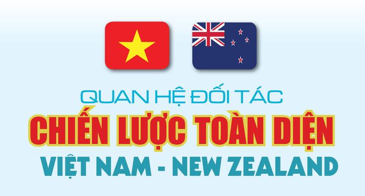 Infographic | Quan hệ Đối tác Chiến lược toàn diện Việt Nam - New Zealand - 1