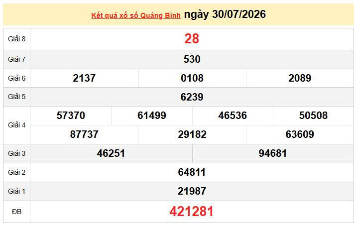 XSQB 30/7, KQXSQB 30/7, kết quả xổ số Quảng Bình ngày 30/7/2026