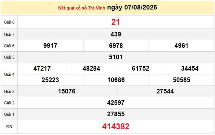 XSTV 7/8, KQXSTV 7/8, kết quả xổ số Trà Vinh ngày 7/8/2026