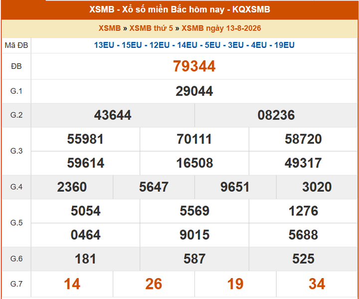 XSMB 13/8, KQXSMB 13/8, kết quả xổ số miền Bắc ngày 13/8/2026