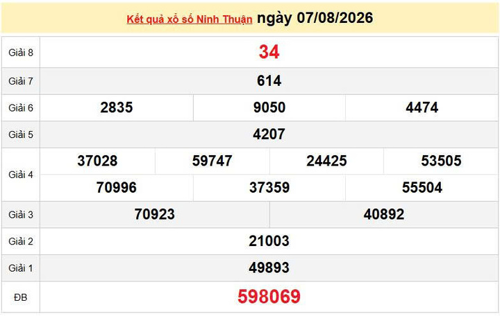 XSNT 7/8, KQXSNT 7/8, kết quả xổ số Ninh thuận ngày 7/8/2026