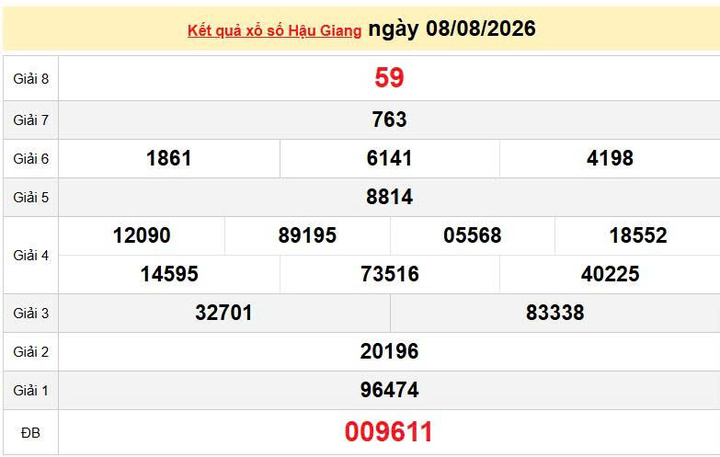 XSHG 8/8 KQXSHG 8/8, kết quả xổ số Hậu Giang ngày 8/8/2026