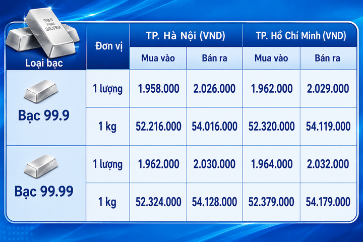 Giá bạc hôm nay 15/8/2026: Tiếp đà giảm - 1