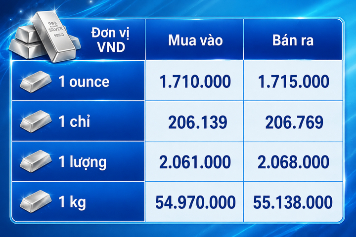 Giá bạc hôm nay 15/8/2026: Tiếp đà giảm - 3