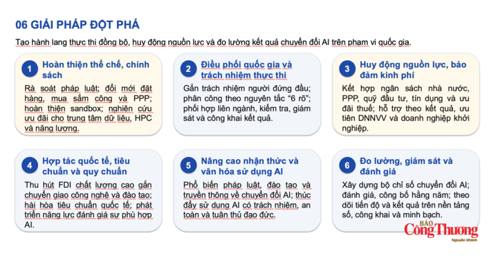 6 giải pháp đột phá trong tham luận về "Chính sách và định hướng chiến lược quốc gia về trí tuệ nhân tạo" của TS. Trần Anh Tú, Phó Cục trưởng Cục Công nghệ số và Trí tuệ nhân tạo (Bộ Khoa học và Công nghệ).