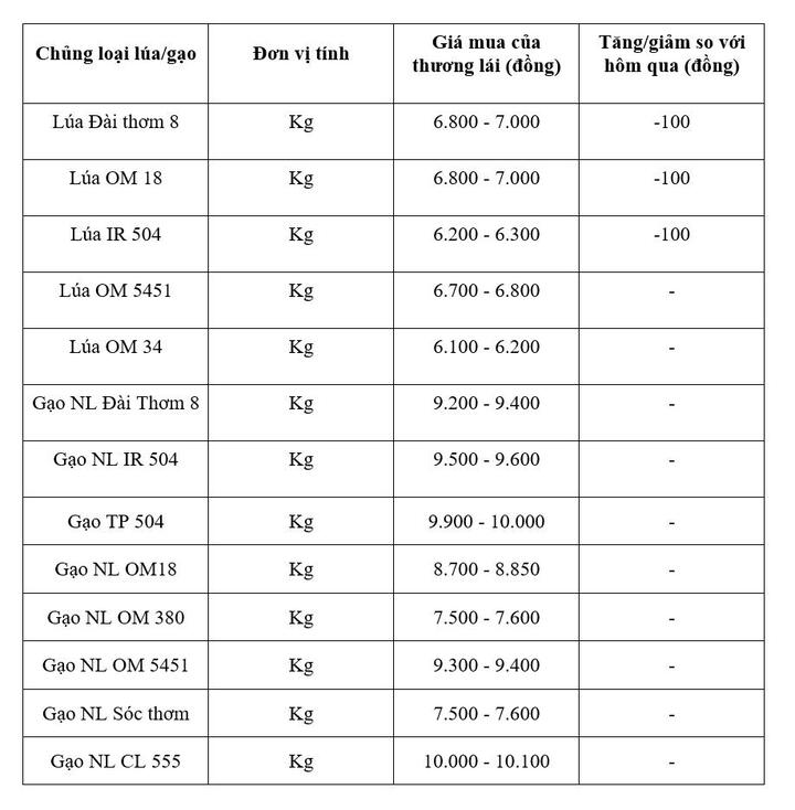Bảng giá mang tính tham khảo.