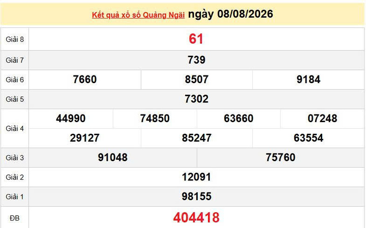 XSQNG 8/8, KQXSQNG 8/8, kết quả xổ số Quảng Ngãi ngày 8/8/2026