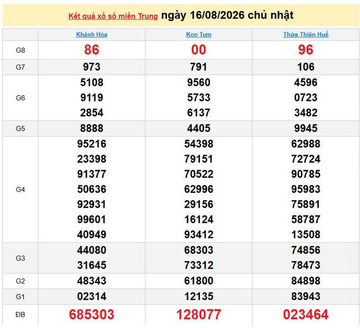 XSMT 16/8, KQXSMT 16/8, kết quả xổ số miền Trung ngày 16/8/2026
