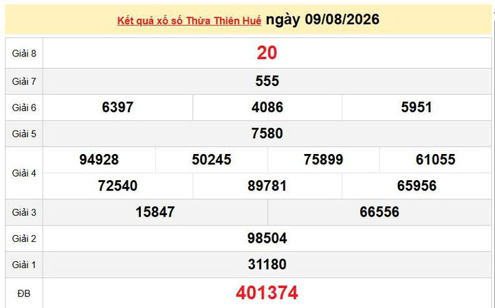 XSTTH 9/8, KQXSTTH 9/8, kết quả xổ số Thừa Thiên Huế ngày 9/8/2026