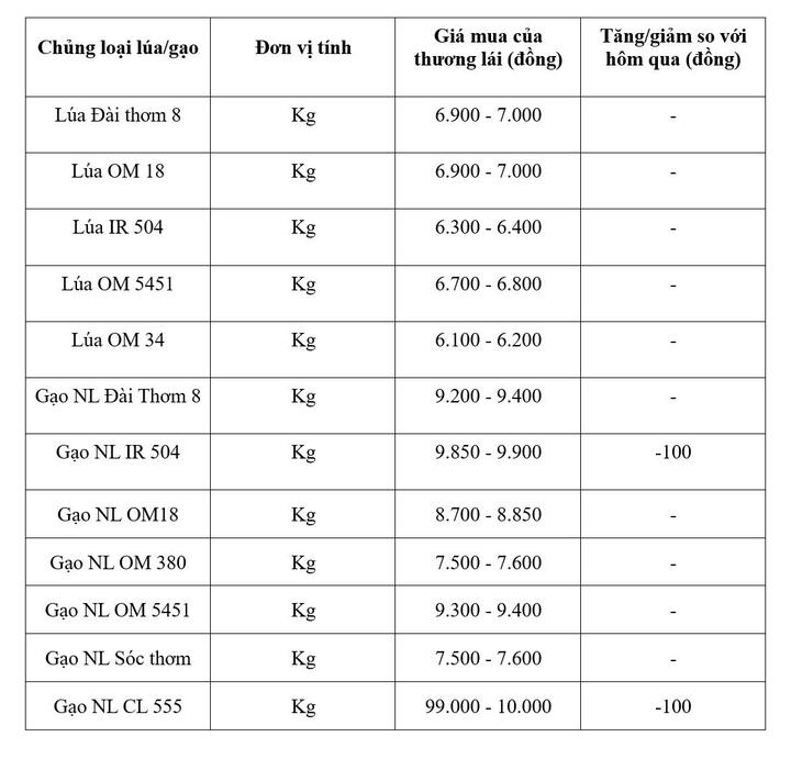 Bảng giá mang tính tham khảo.